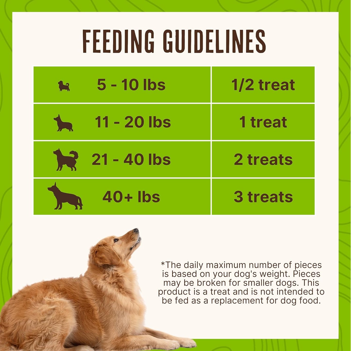 Premios Deshidratados de Pollo