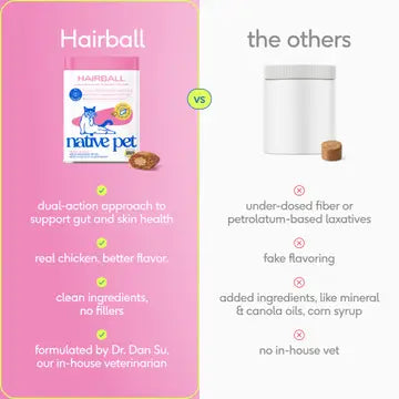 Hairball Chews