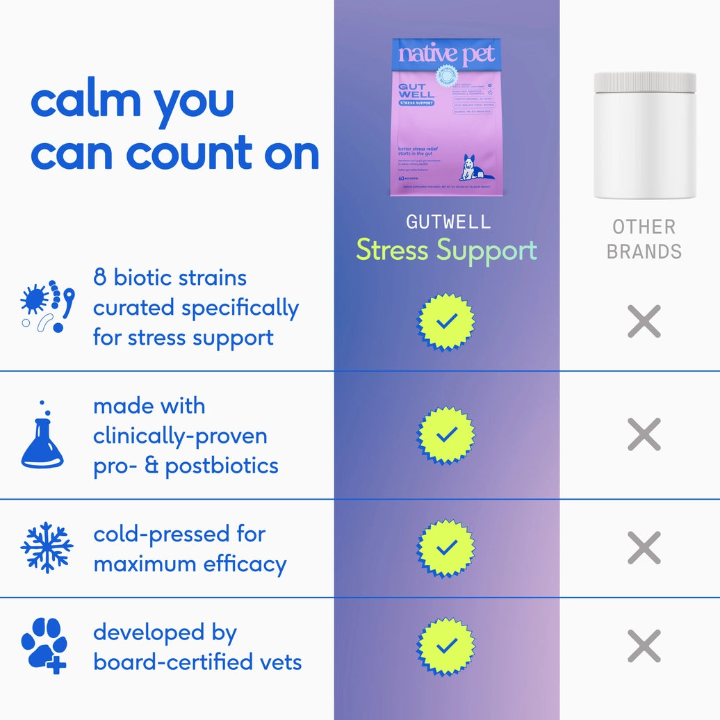 Gut Well Stress Support