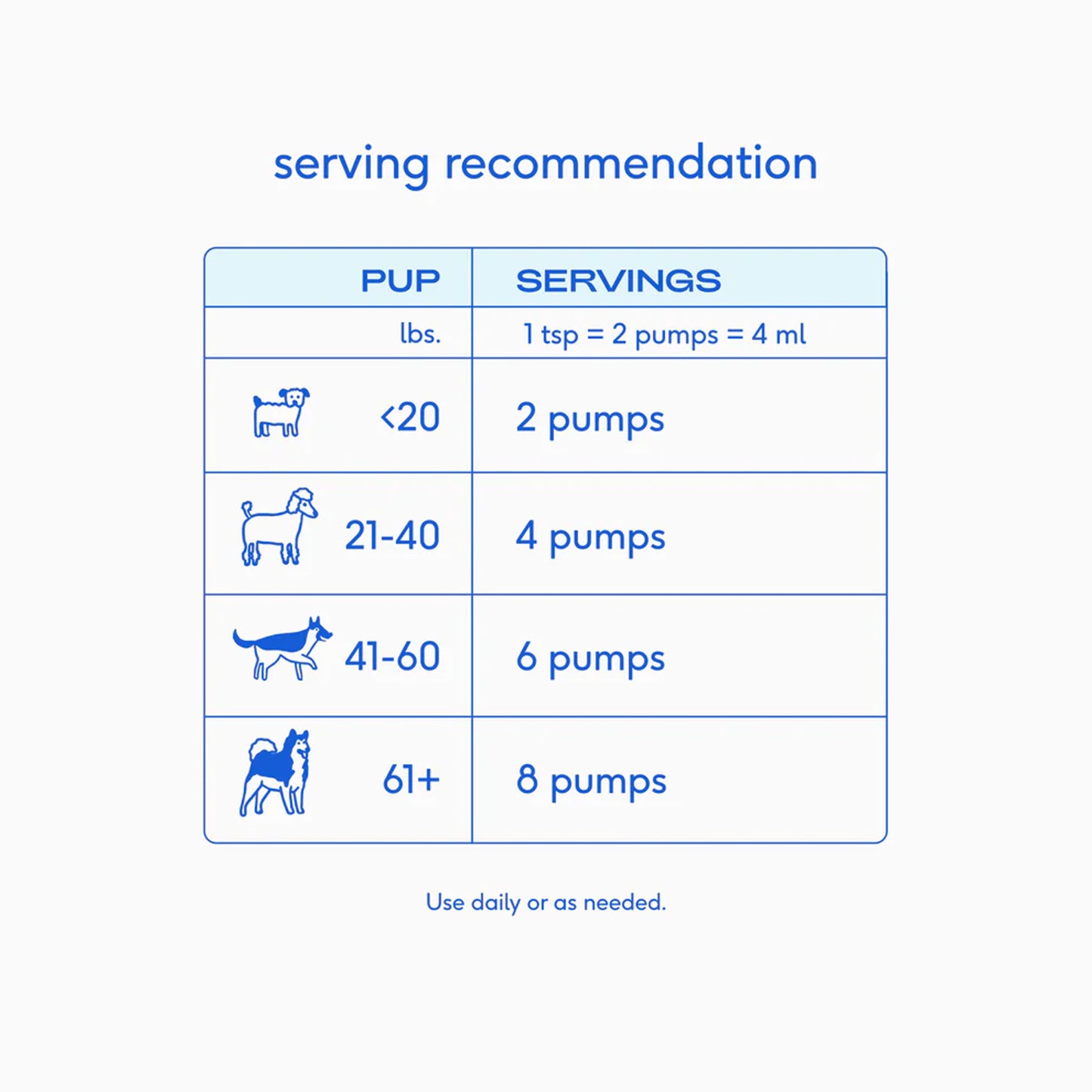 Aceite de Salmón Rojo de Alaska